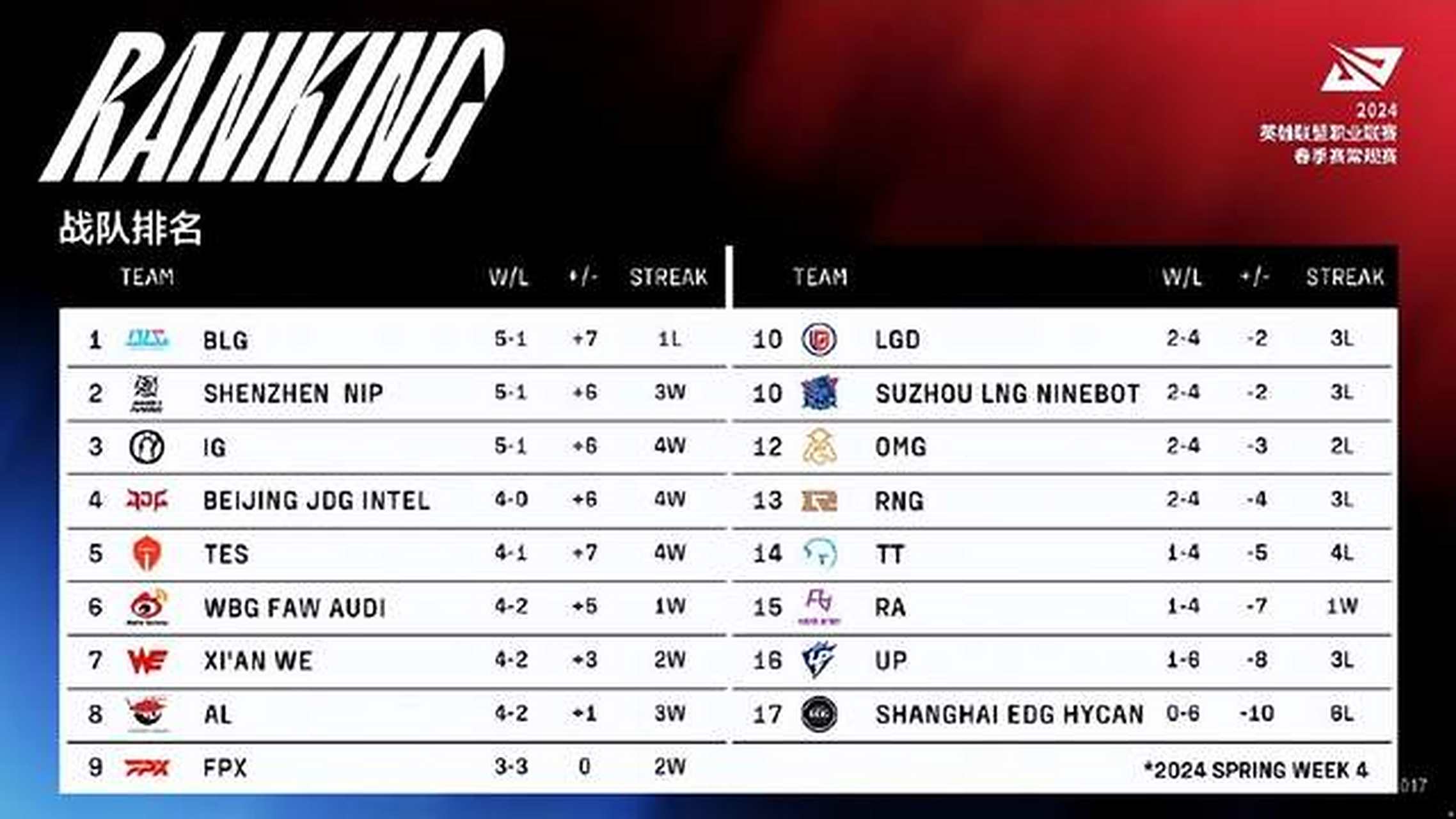 星空体育官网入口 JackeyLove新星最后时刻胜出表现突出，RNG前途光明！热度持续攀升